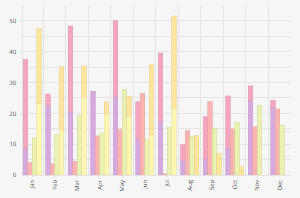 Cx Auto Calculated Column Width