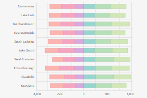 Cx Bar Graph Stacked