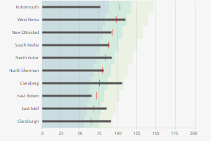 Cx Bullet Chart