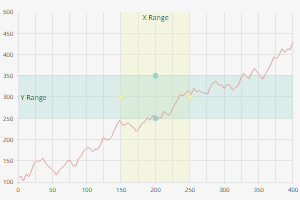 Cx Ranges