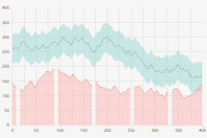 Cx Line Graph