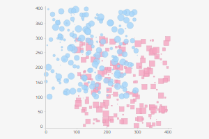 Cx Scatter Graph