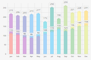 Cx Column Graph + Grid