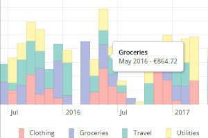 Cx Home Budget